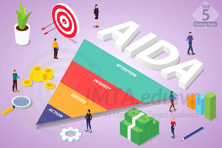AIDA - Công thức viết content phù hợp cho mọi giai đoạn thị trường