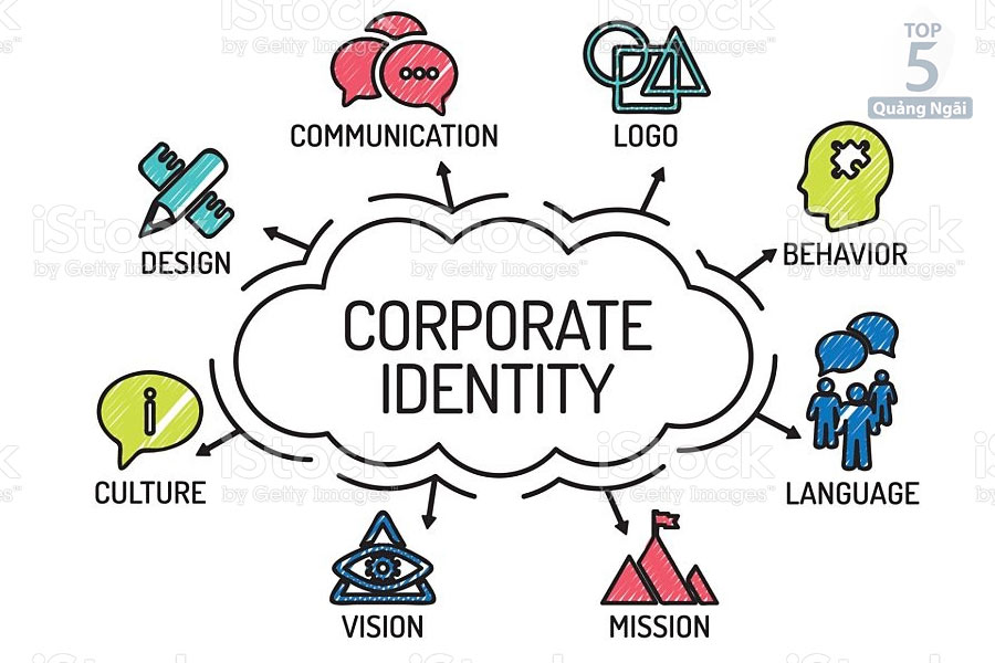 Bộ nhận diện thương hiệu thể hiện những đặc điểm khác biệt của doanh nghiệp