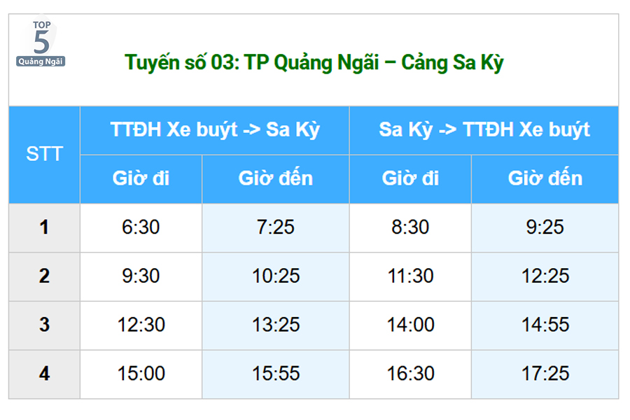 Biểu đồ hoạt động của tuyến xe bus số 03 mới nhất 2025 Biểu đồ hoạt động của tuyến xe bus số 03 mới nhất 2025
