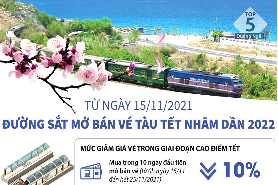 Đặt vé sớm để tránh trường hợp chen lấn hoặc nghẽn mạng vào dịp Tết(ngành Đường sắt mở bán vé tàu tết vào tháng 11/2021) vé tàu sài gòn quảng ngãi