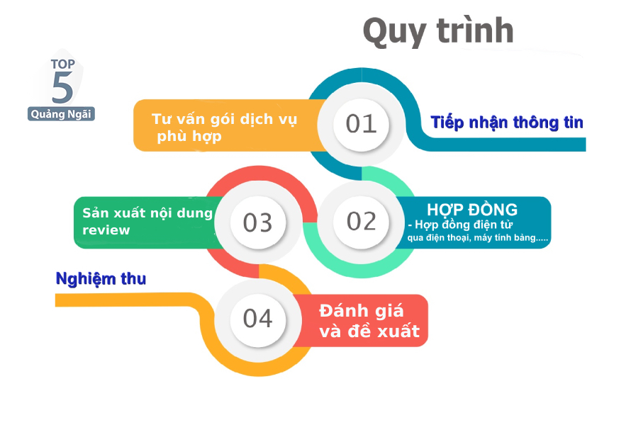dịch vụ review