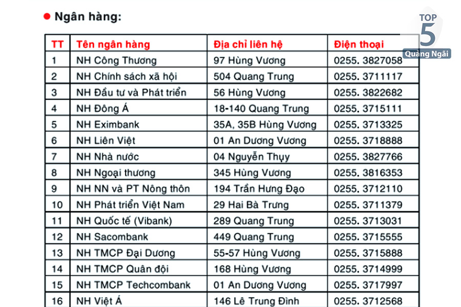 Một số thông tin về các ngân hàng tại Quảng Ngãi