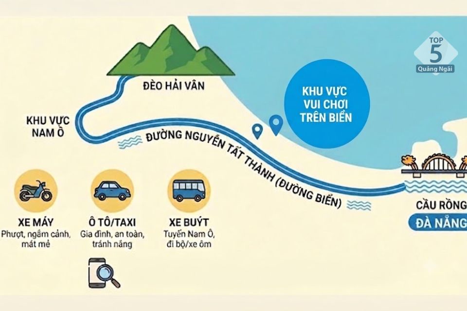 Đường di chuyển từ trung tâm Đà Nẵng đến chân đèo Hải Vân Đường di chuyển từ trung tâm Đà Nẵng đến chân đèo Hải Vân